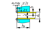Weld_Type_i