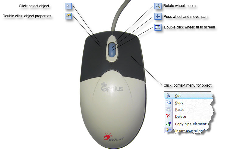 parts of a mouse and their functions