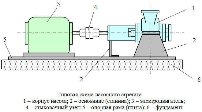 Фундамент под насосный агрегат чертеж